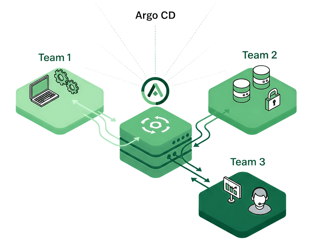 Secure Multi-Tenancy Configuration